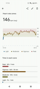 Fit bit graph showing heart rate increasing while using the Virtuix Omni treadmill